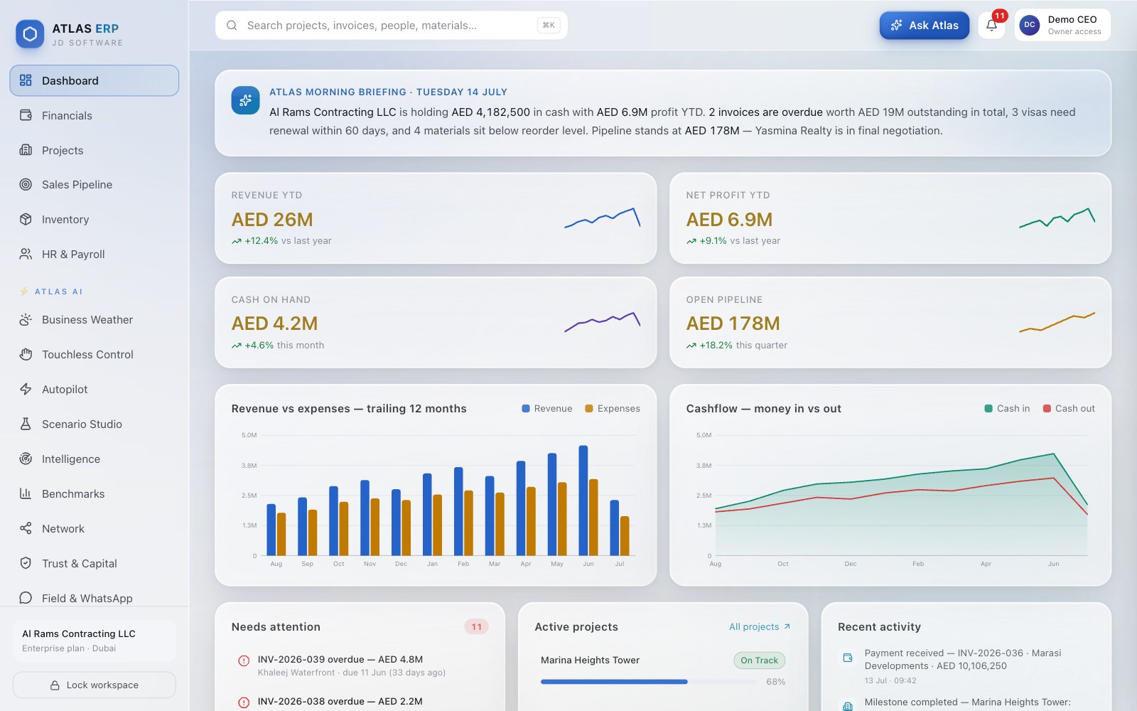 Atlas ERP — Dashboard