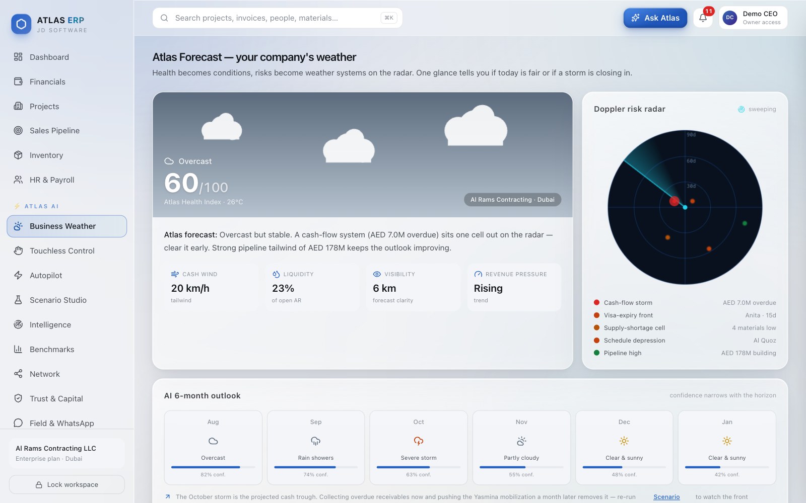 Atlas ERP — Business weather